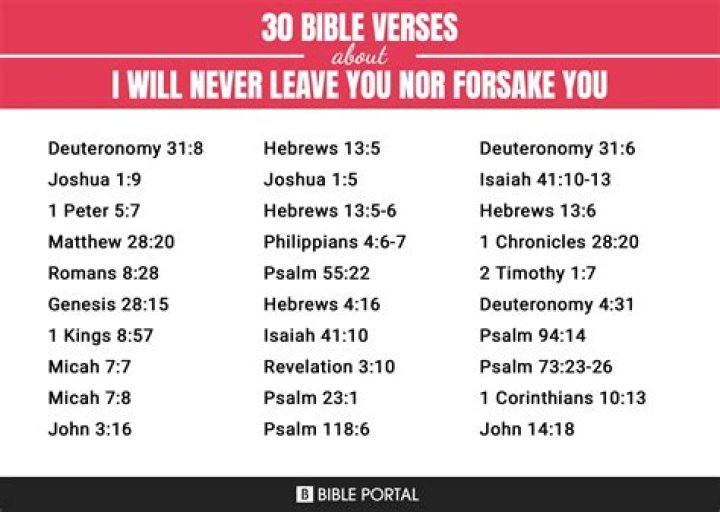 7 Bible verses you will not believe