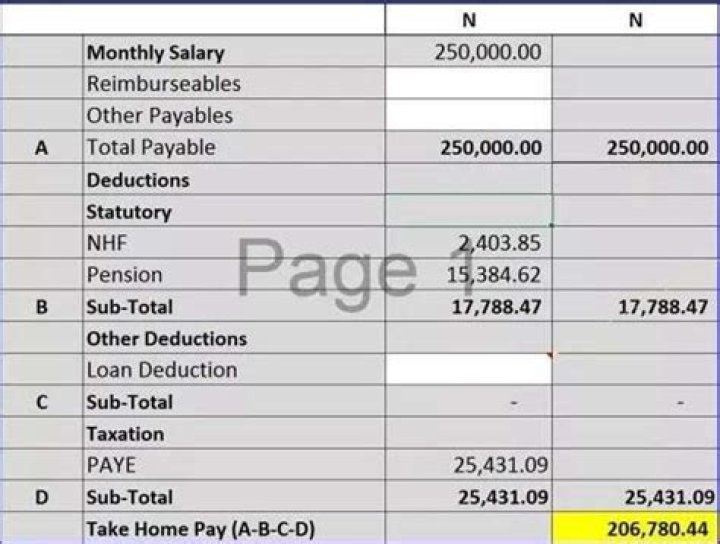 How to calculate PAYE in Nigeria?