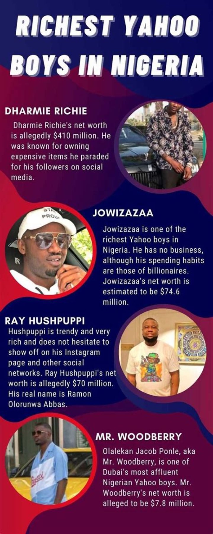 Top 15 richest Yahoo boys in Nigeria: how wealthy are they?