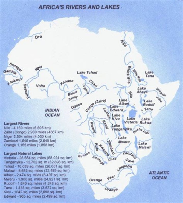 Top Seven Rivers in Africa And Their Locations