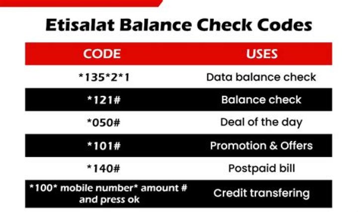How to check credit balance on Etisalat?