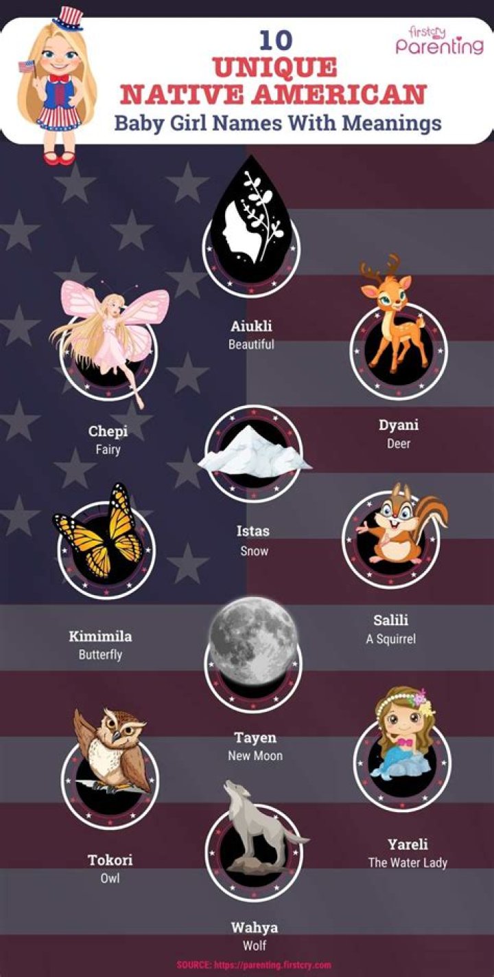Popular Native American names for boys and girls