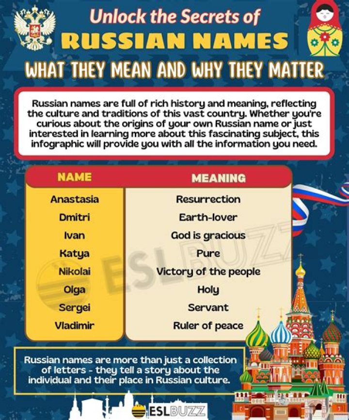 Top 50 common Russian last names and their meanings. Updated List