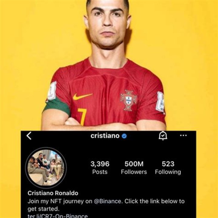Cristiano Ronaldo Hits 400 Million Instagram Followers, Next to the Platform itself