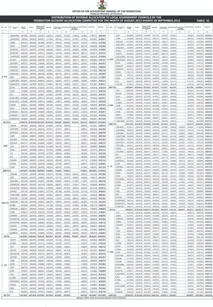 N80Bn Fraud: Suspended Accountant General of the Federation Replaced As Buhari Makes New Appointment