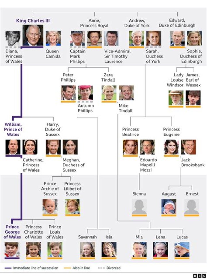 Full List of British Monarchs Before Queen Elizabeth II
