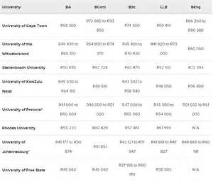 World University Rankings 2023: List of 10 Best Varsities in Nigeria to Study Law