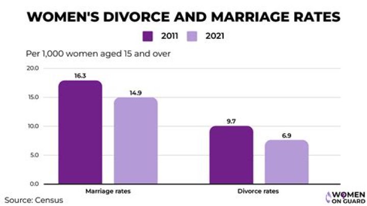 “Where Did You Get The Stats”: Reactions as Man Says Over 4000 Couples Applied For Divorce in 2023