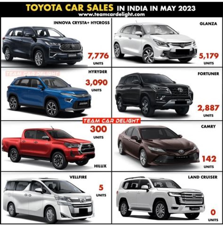 “Car Na Car”: Nigerian Man Buys 2006 Toyota Big Daddy, Shows It Off Online With Great Pride in TikTok Video