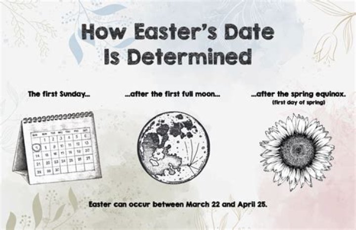 When is Easter in 2023? How is the date determined every year?