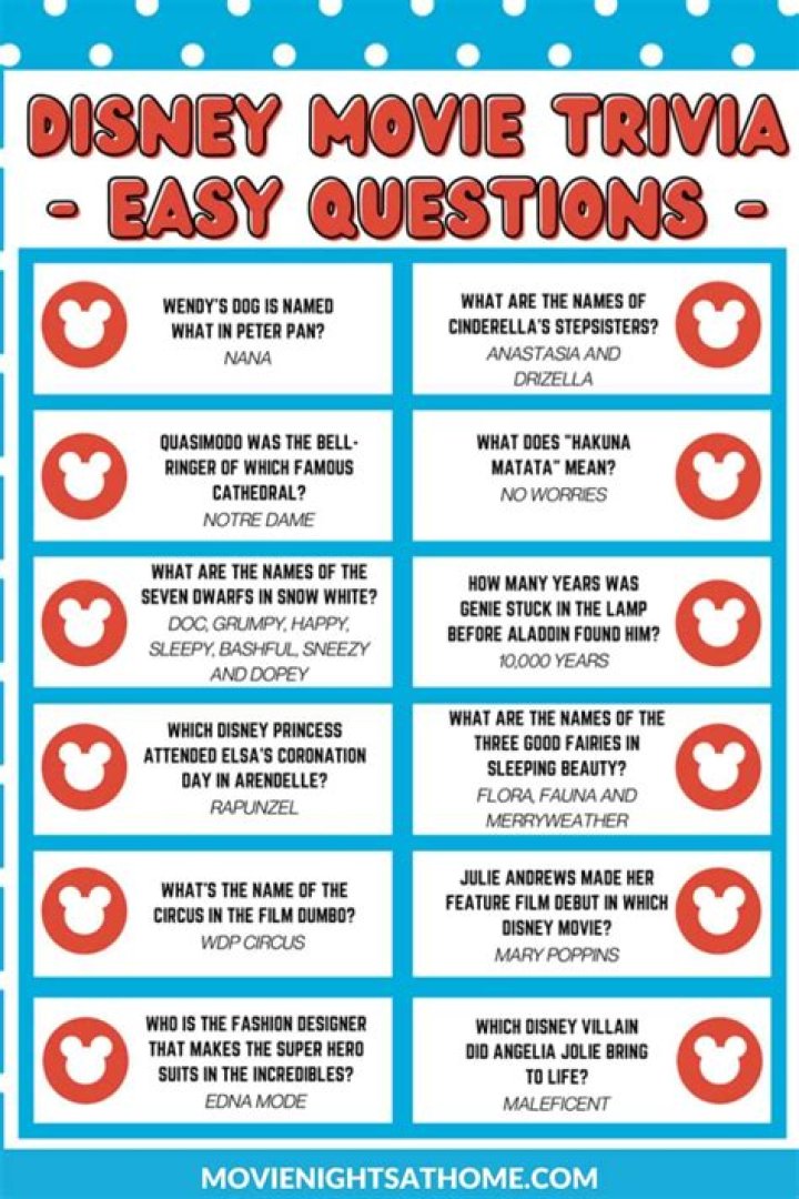 100+ fun Disney trivia questions and answers for children