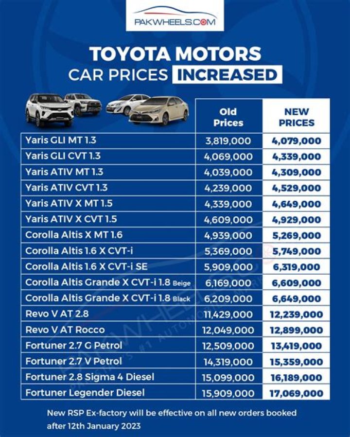“LX 600 N260m”: List of Cheapest, Most Expensive Toyota Car Models in Nigeria for 2023
