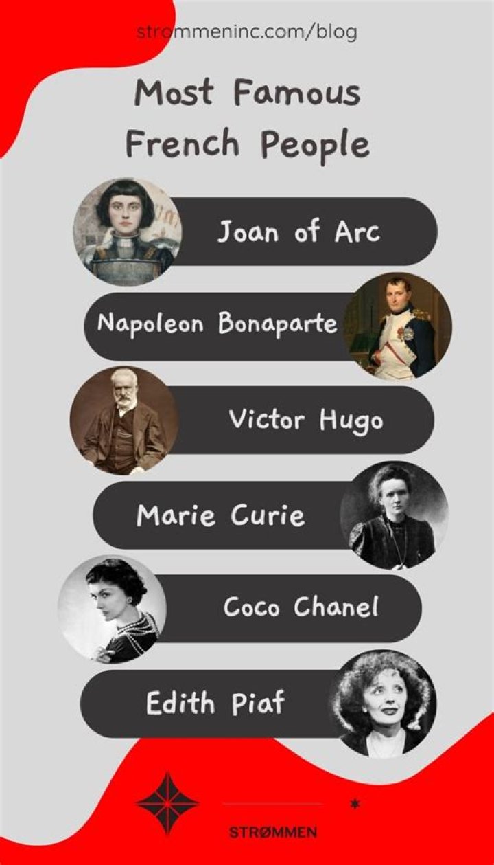 30 most famous people from France throughout history