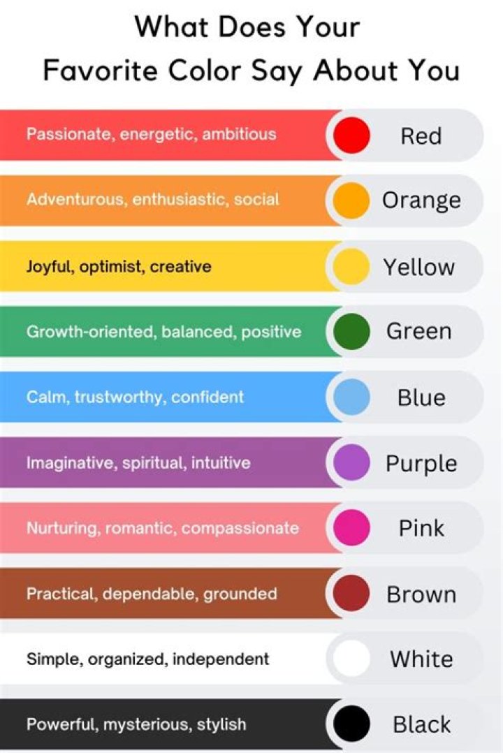 What your favourite colour says about you: interesting facts