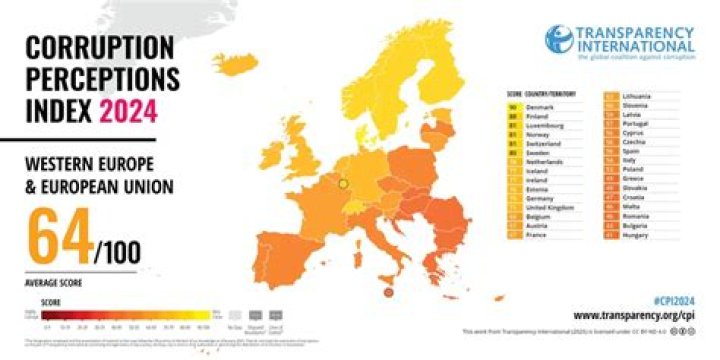 Top 10 African Countries with Highest Corruption in 2024
