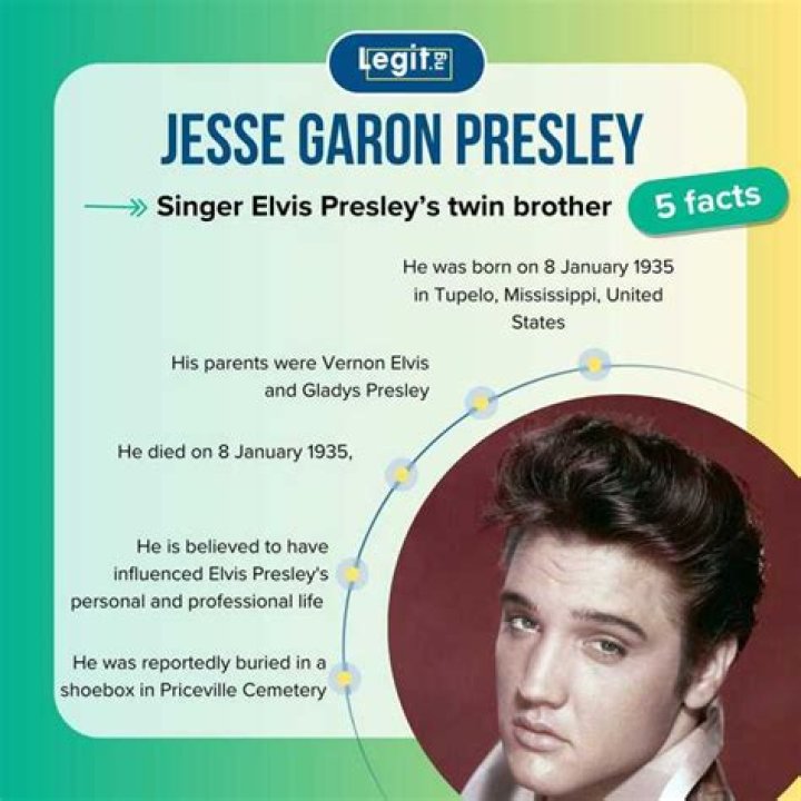What happened to Jesse Garon Presley, Elvis' twin brother?