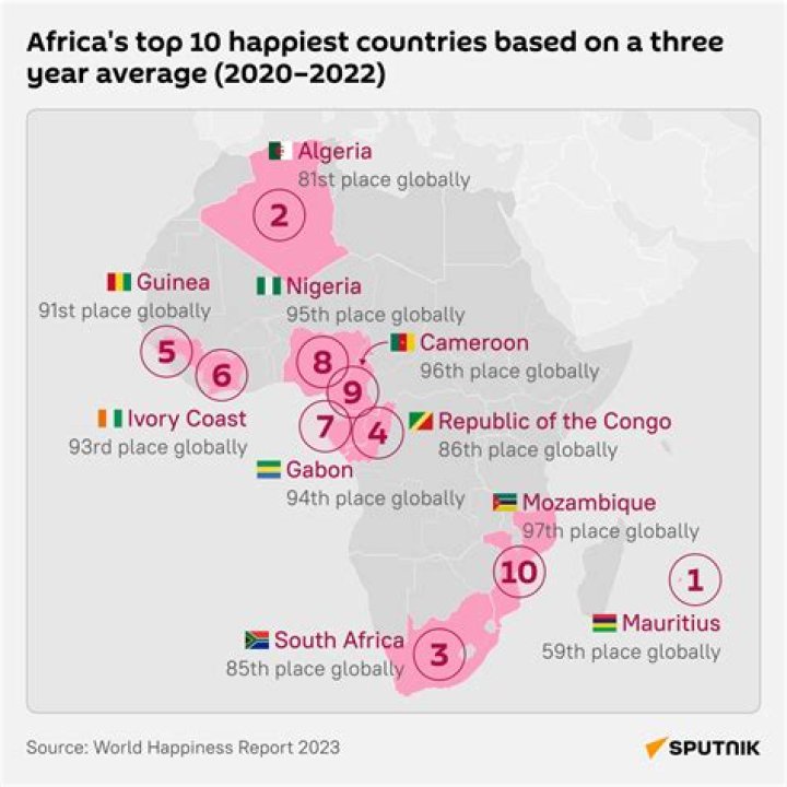 “Nigeria Out”: List of Top 10 Happiest Countries in Africa 2024 Emerges
