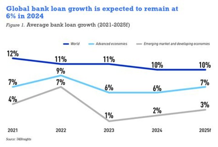 Good News as Nigeria Repays Chinese, World Bank, Other Loans, Breakdown Shows External Debts