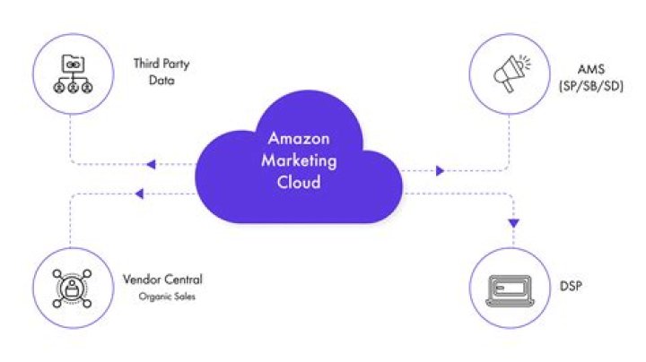 Amazon triples quarterly profit as cloud and ads grow