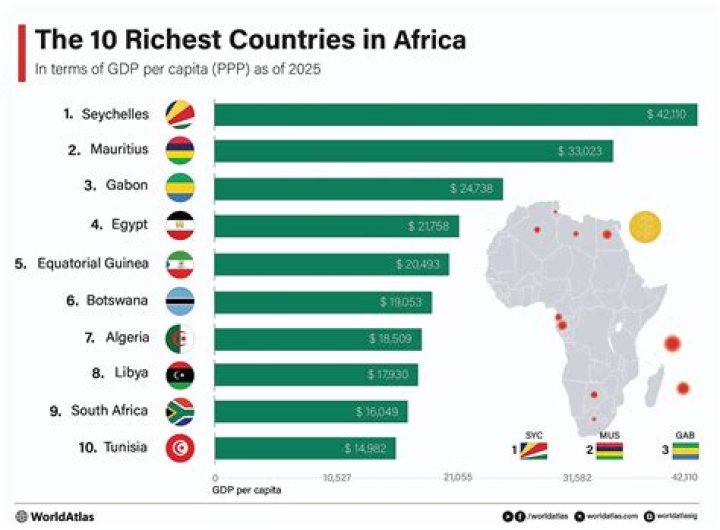 Egypt, South Africa Included as Nigeria Misses Out of List of 2024 Richest African Countries
