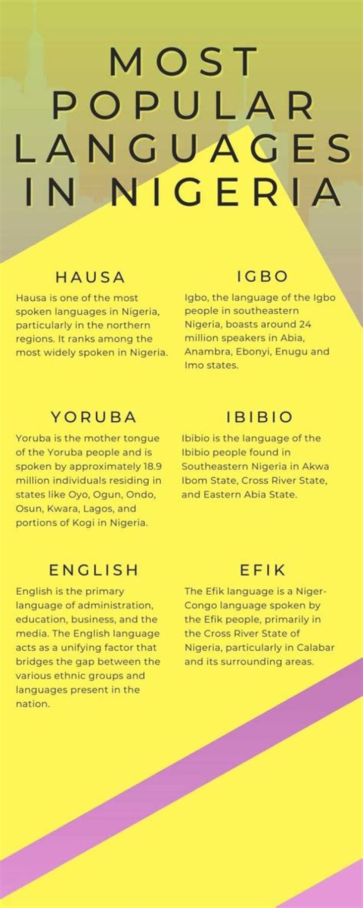 Top 15 most popular languages in Nigeria: which is the most widely-spoken?