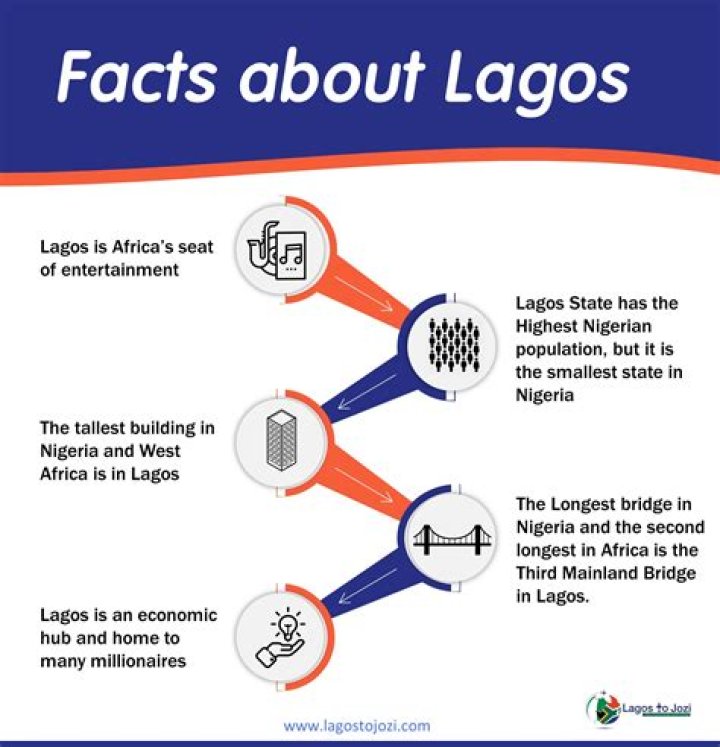Some Facts About Lagos Most People Don't Know