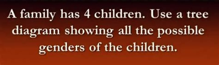 A family has 4 children. Give the sample space in regards to the genders of the children