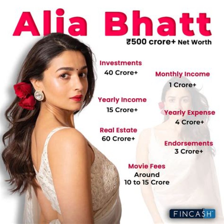 Alia Bhatt Net Worth – How Much is Bhatt Worth?