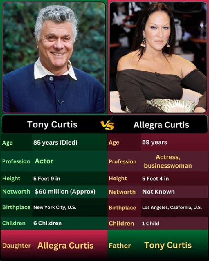 Allegra Curtis – Actress, Businesswoman | Wiki, Age, Height, Net Worth, Relationship, Ethnicity, Career