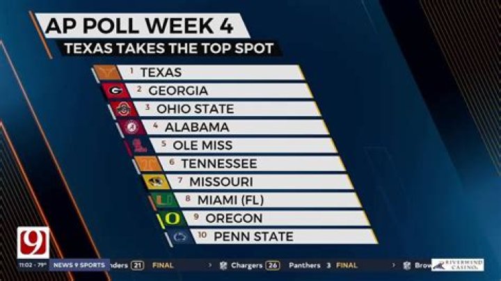 Every AP Poll Top 10 Regular Season Matchup Since 2000