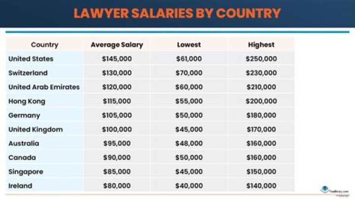 Average Salary of a Lawyer – Earnings and Hourly Wages