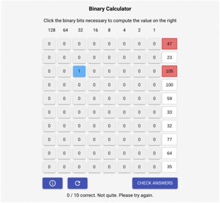 Binary Calculator – Best Tools to Perform Binary Operations in 2024
