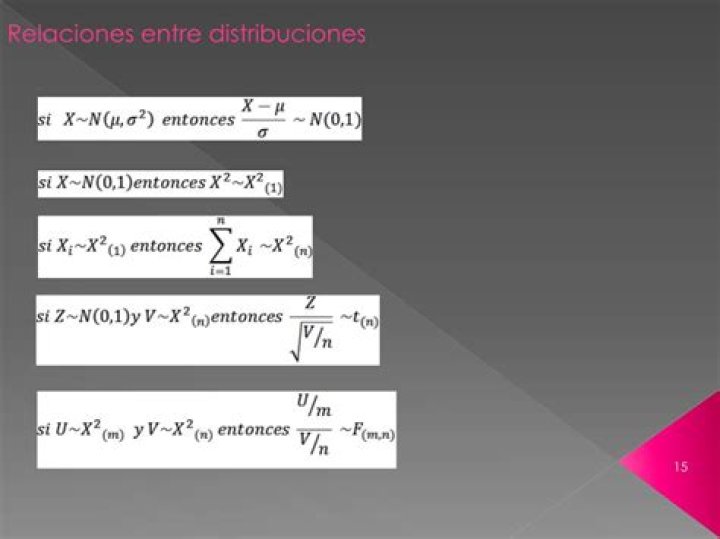 Negative Binomial Distribution Calculator