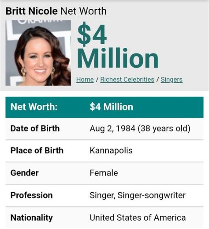 Britt Nicole Net Worth
