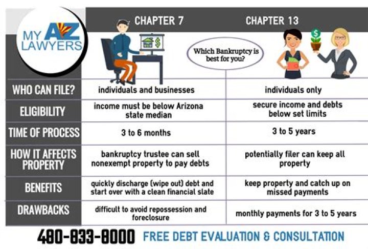 Navigating Chapter 13 Bankruptcy: Essential Guide