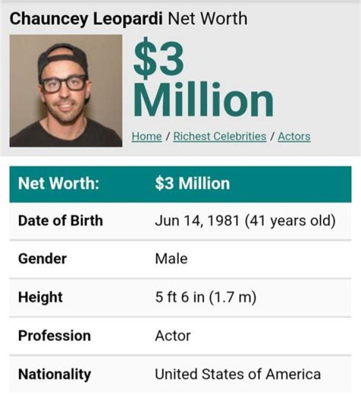 Chauncey Leopardi Net Worth – How Much is Chauncey Leopardi Worth?