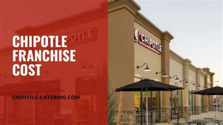 Chipotle Franchise Cost – Chipotle Startup Costs