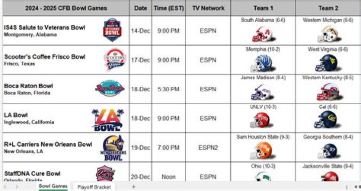 Citrus Bowl Prediction: Iowa vs. Tennessee Odds, Spread, DFS Picks, and More