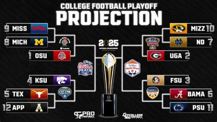 2023 College Football National Championship Game Prediction, Odds, and Picks for Georgia vs. TCU
