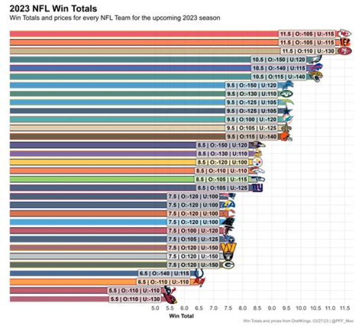 College Football Odds: Navy Win Projections, Predictions for Midshipmen's 2023 Season
