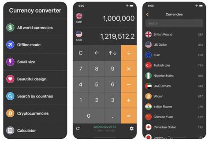 Currency Converter – Best Tools to Convert Currencies in 2024