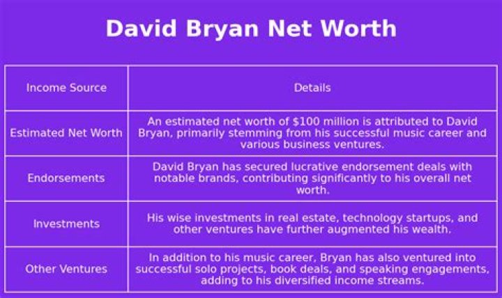 David Bryan Net Worth