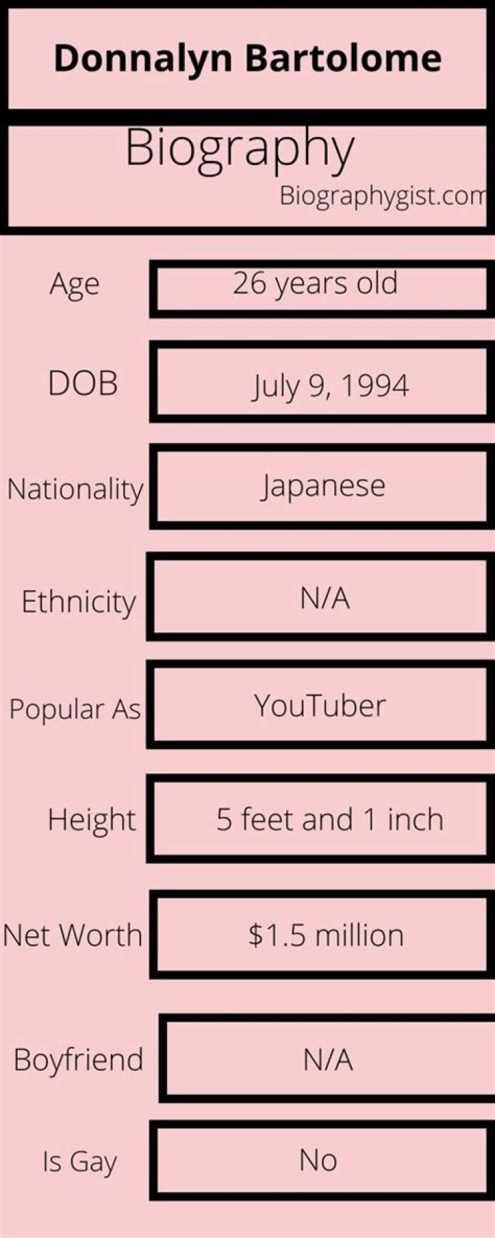 Donnalyn Bartolome – Age, Height, Boyfriend, Biography, Wiki & Parents