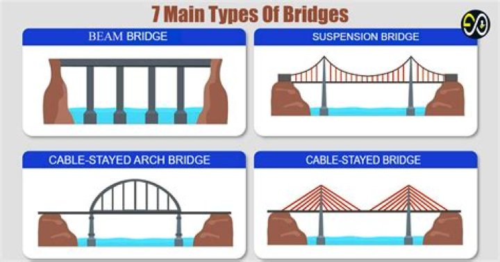 Ebanie Bridges: What is Ebanie Bridges’s Nationality?