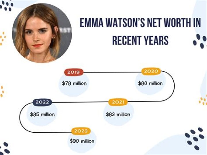 Emma Waldron Net Worth
