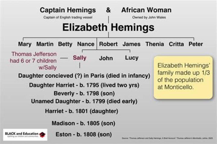 Eston Hemings Net Worth