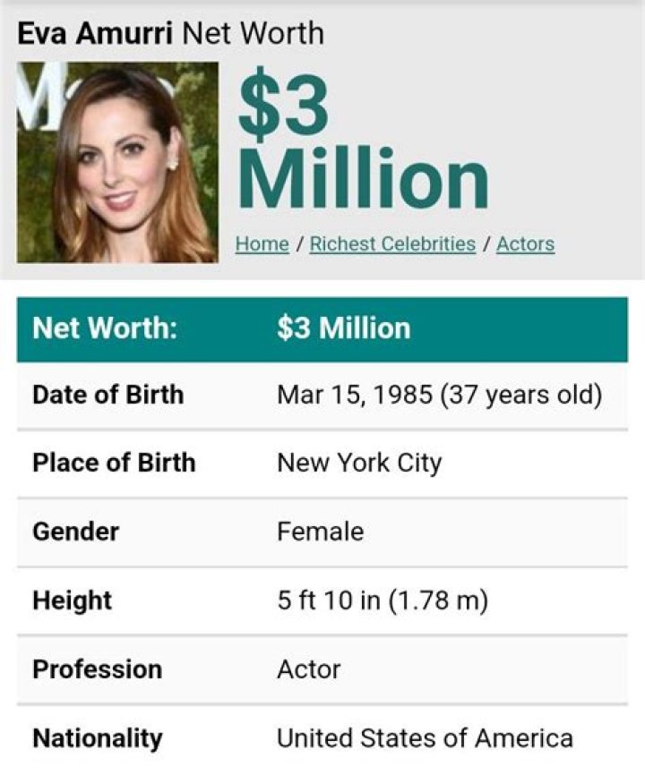 Eva Amurri Net Worth – How Much is Eva Amurri Worth?