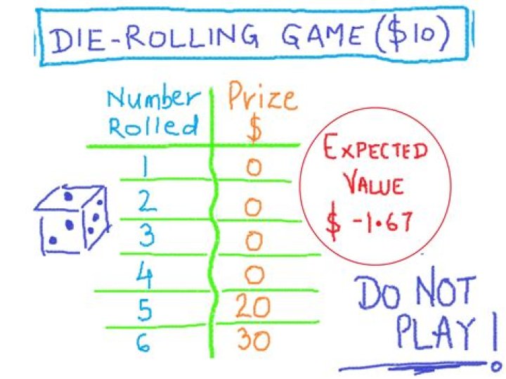 Expected Value