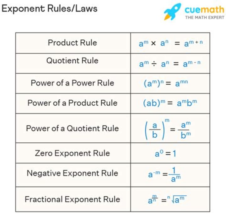 Approximate Square Root Using Exponential Identity Calculator