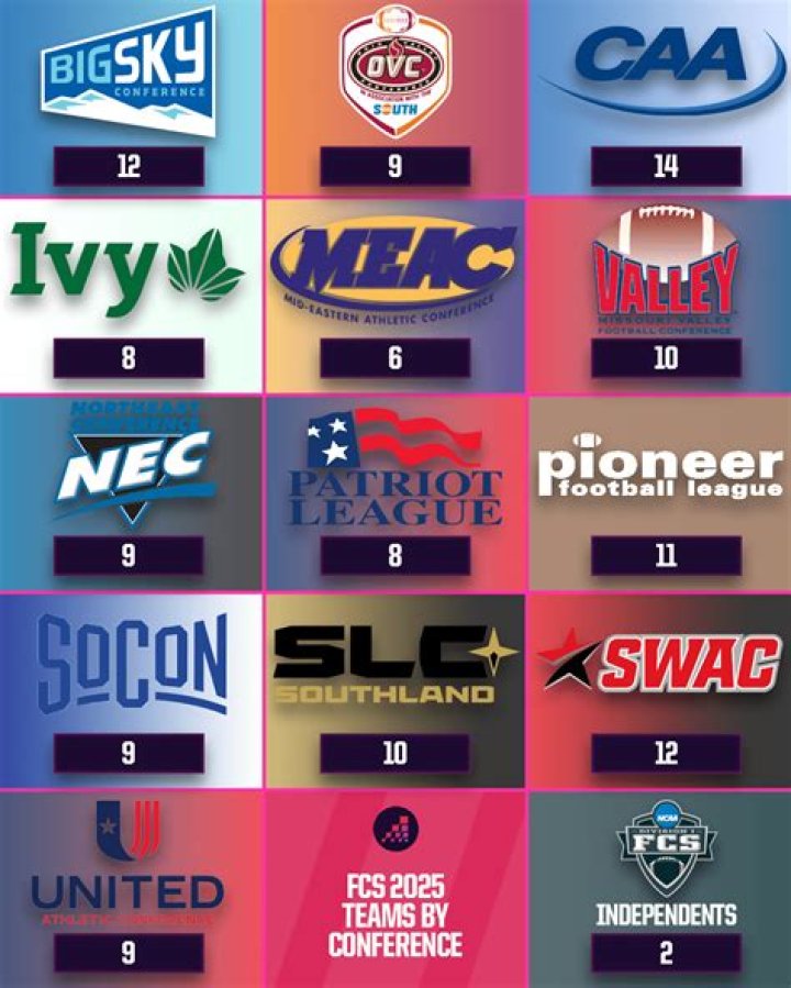 FCS | College Football Network